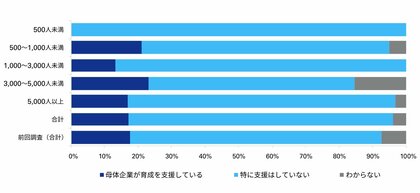 「年金運用ガバナンスに関する実態調査2024」を発表