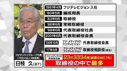 日枝久氏 フジサンケイグループ代表時代名刺 日枝久氏 フジサンケイグループ代表時代名刺 中華民国（台湾）がフジ