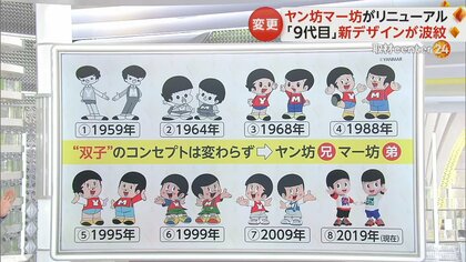 小さなものから大きなものまで動かす力だヤンマーディーゼル