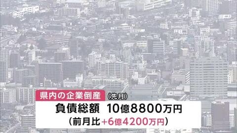 岩手県内の5月の企業倒産4件　負債総額10億8800万円　2026年企業倒産は21件に