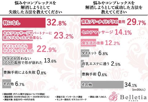 今見たでしょ 代 40代の女性に聞く 男性の視線を感じるパーツはやっぱり 見られやすい のコンプレックスを解消するには