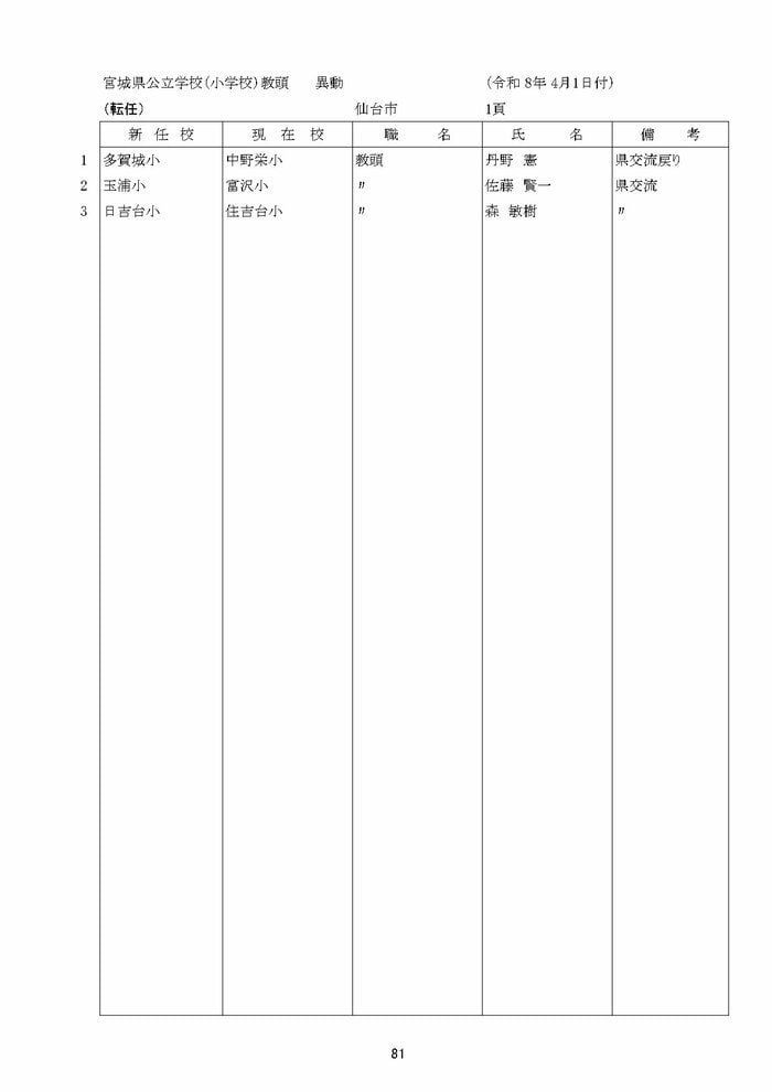 宮城県内の仙台市外の学校への教職員人事異動（以降はギャラリーに掲載）