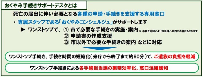 「おくやみ手続きサポートデスク」とは(提供:津市)