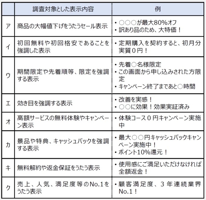 (出典:消費者庁)