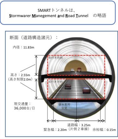 スマートトンネルのイメージ図(東京都資料より)