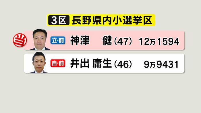 長野3区