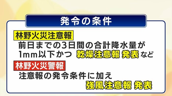 林野火災注意報と警報　発令の条件
