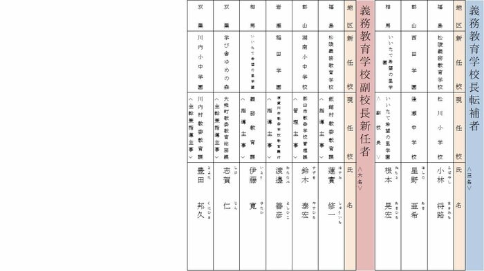 義務教育学校の校長転補者と副校長の新任者