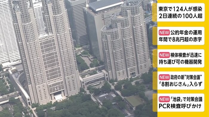 東京で124人が感染 2日連続の100人超