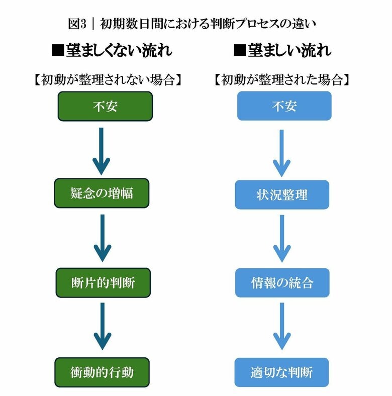 【【調査】浮気を疑った後の初動で6割以上が状況を悪化