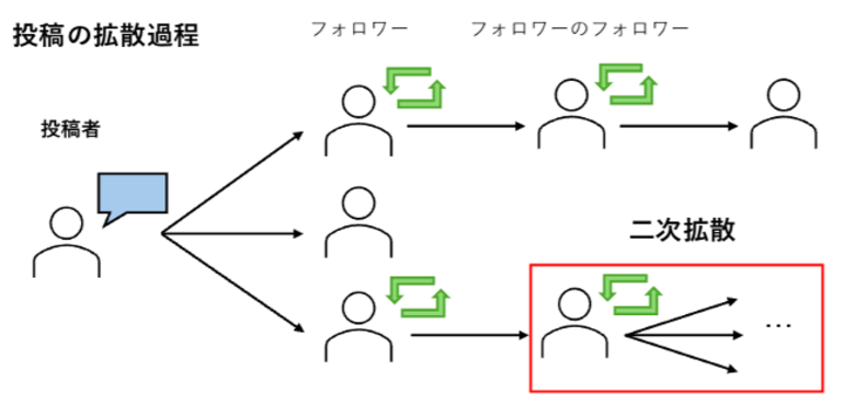 計算社会科学会大会で本社員の論文が大会優秀賞を受賞