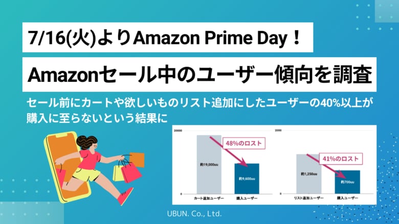 7/16(火)よりAmazon Prime Day!前回プライムデーのユーザー動向をウブンが調査