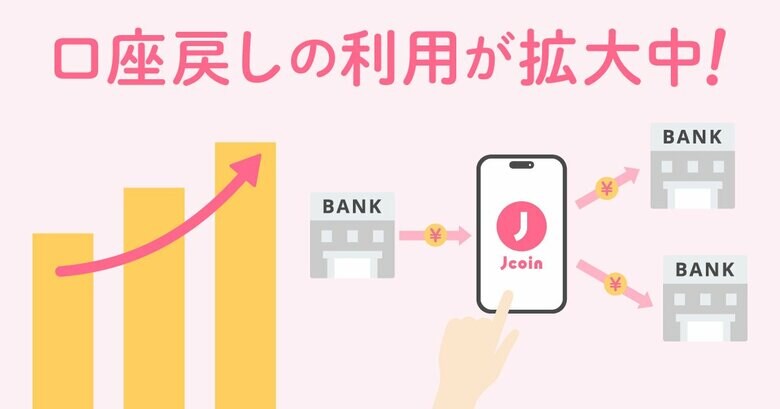 J-Coin Payの「口座に戻す」機能の利用額が前年比147%で拡大中!