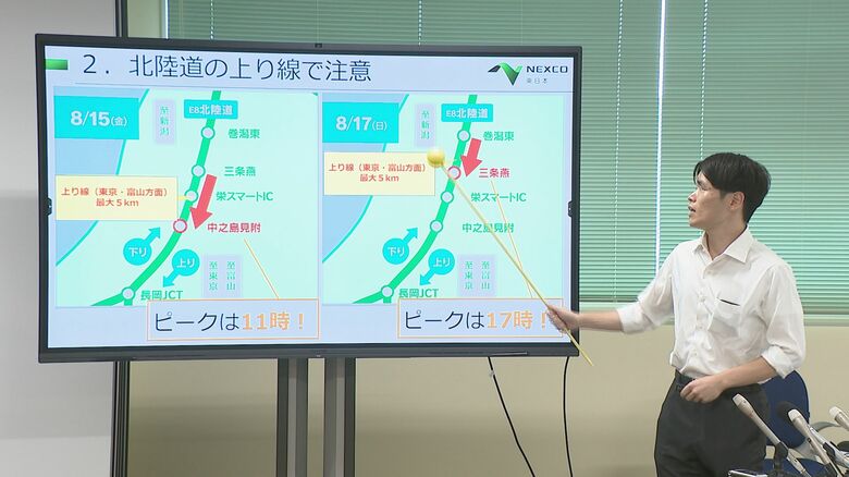 渋滞予報士に聞くお盆の渋滞「15日・17日に北陸道上りで最大5kmの渋滞予測」 むやみな車線変更なども渋滞の原因に…安全運転心がけを！新潟｜FNNプライムオンライン