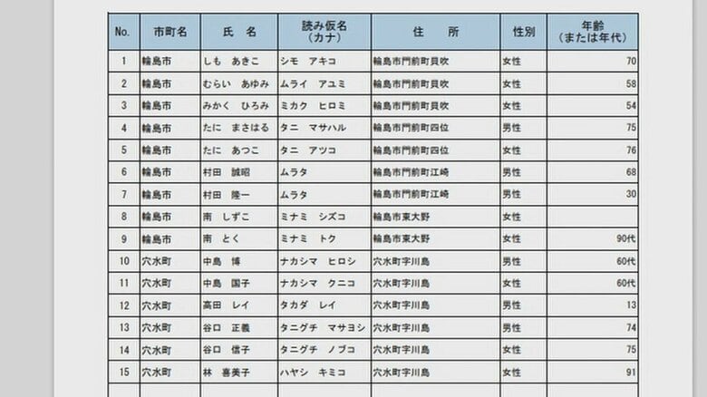 【能登半島地震】安否不明者15人の情報を石川県が公開…中には13歳の少年も　輪島市・珠洲市では約750人が孤立｜FNNプライムオンライン