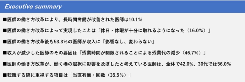医師の働き方改革の実態調査
