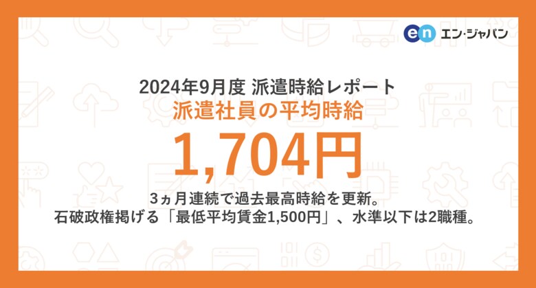 2024年9月度 派遣社員の平均時給は1,704円3ヵ月連続で過去最高時給を更新。石破政権が掲げる「最低平均賃金1,500円」、水準以下は2職種のみ。