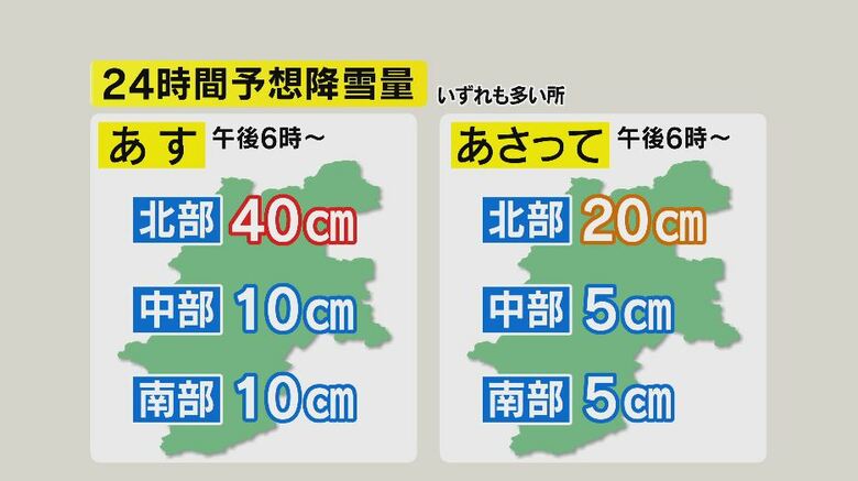 「4日は今季初のまとまった雪に」長野県北部では平地でも積雪の可能性　交通に影響出る恐れも　24時間予想降雪量は北部40センチ、中部10センチ、南部10センチ（4日午後6時まで・多い所で）｜FNNプライムオンライン