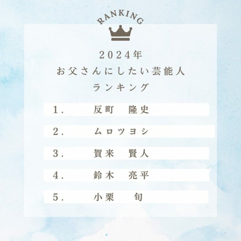 6月16日は「父の日」2024年20代~30代花嫁215名が選ぶ「お父さんにしたい芸能人」ランキングTOP5をご紹介!