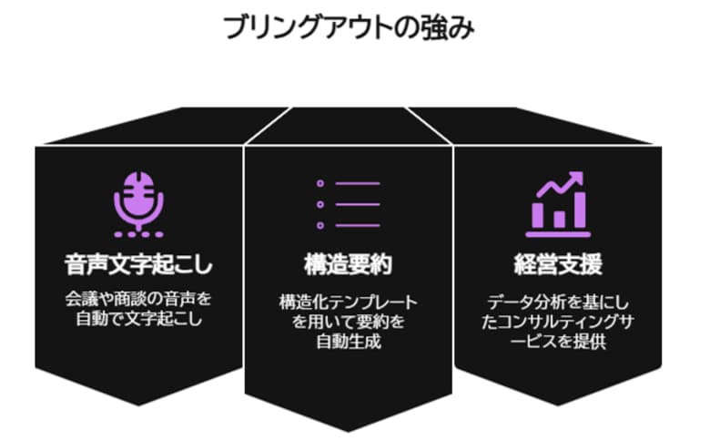 50万文字超、AI解析した14社分の「不祥事会見」比較レポート