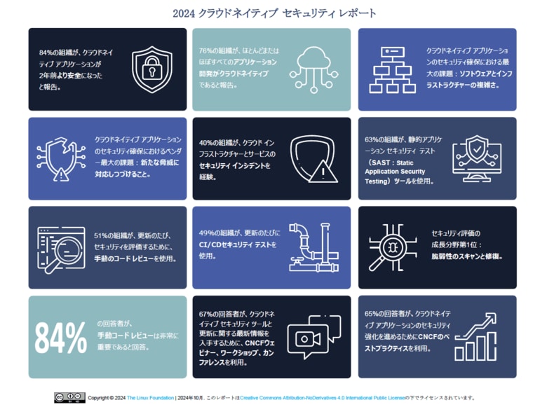 LF Research & CNCF 調査レポート「2024 クラウドネイティブ セキュリティ レポート」を公開