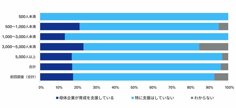 「年金運用ガバナンスに関する実態調査2024」を発表