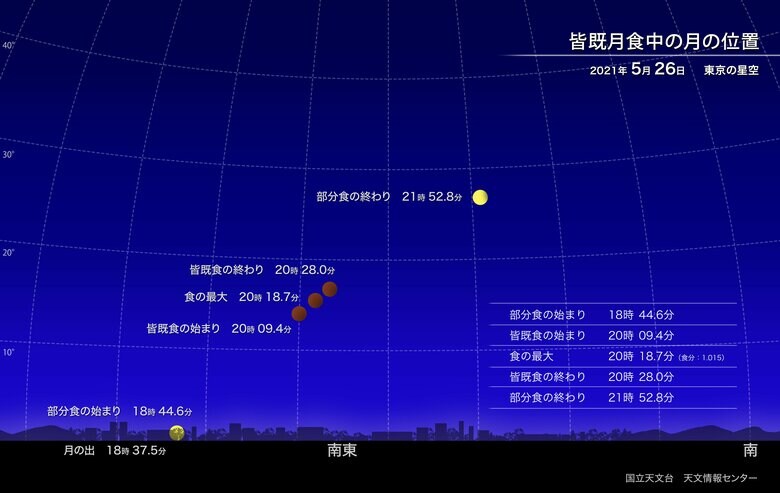 引用:国立天文台