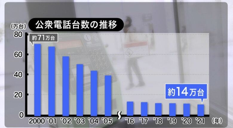 （NTT東日本・西日本）