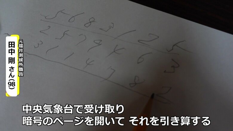 暗号化された電報から気象データを解読していた