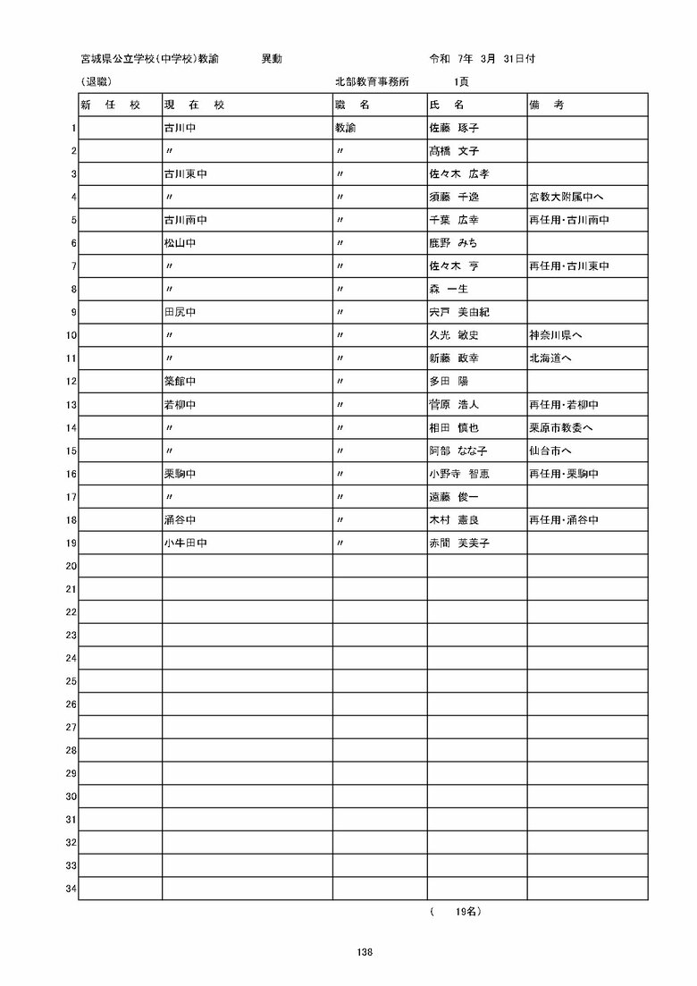 宮城県内の公立中学校の異動一覧（仙台市除く）