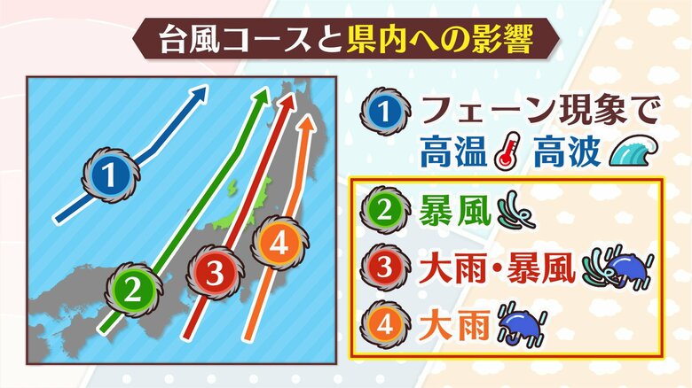 台風コースと県内への影響