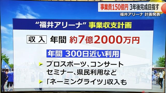 年間の収入見込み