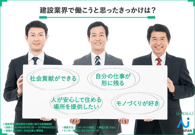 【仕事の自慢はやりがい!】2020年以降もニーズが高まっていくと思う職業とは?明るい未来を掴むために、将来性のあるお仕事選びを!