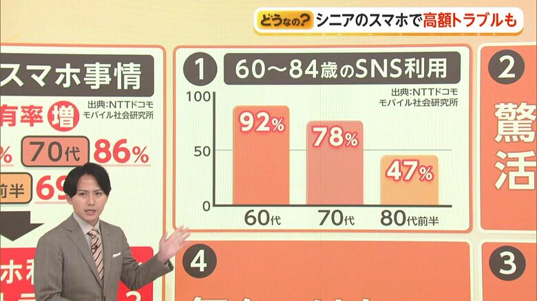 （出典：NTTドコモ　モバイル社会研究所）