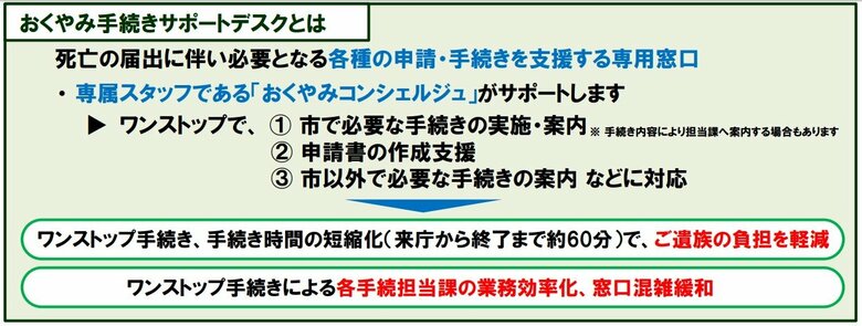 「おくやみ手続きサポートデスク」とは（提供：津市）