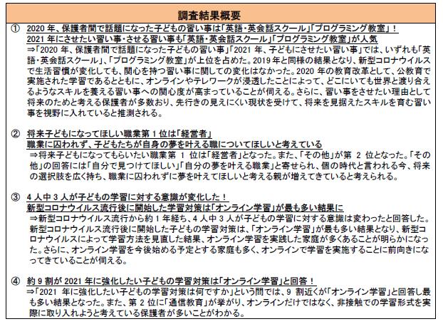 子どもがいる親世代に聞いた「2020年子どもの年末年始に関する調査アンケート」子どもにさせたい習い事は「英語・英会話スクール」「プログラミング教室」が人気!