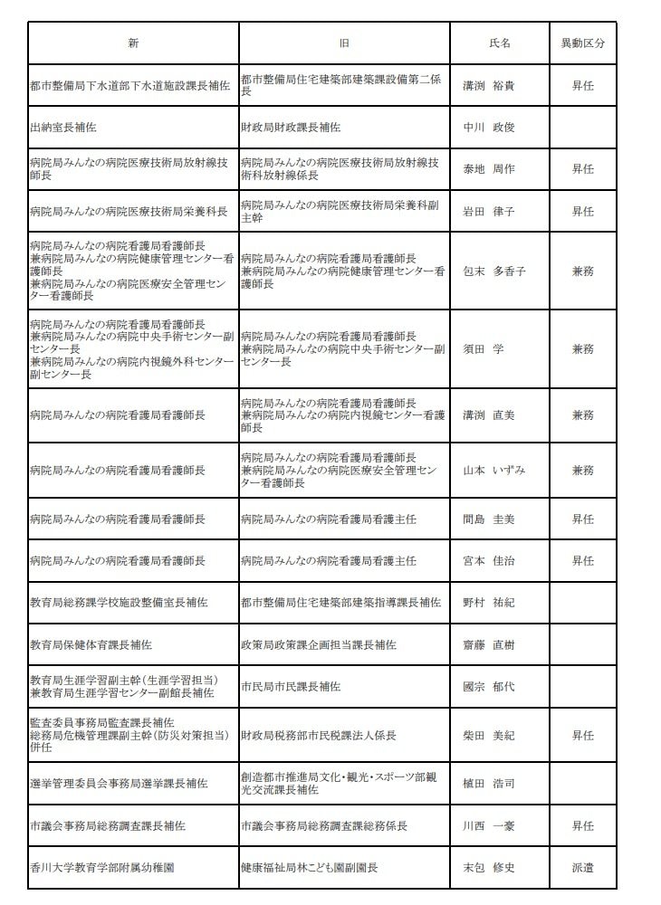 １１ページ