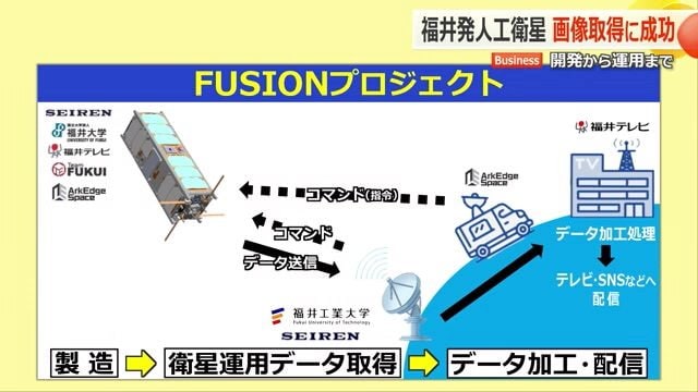 超小型衛星を手掛けるFUSIONプロジェクト