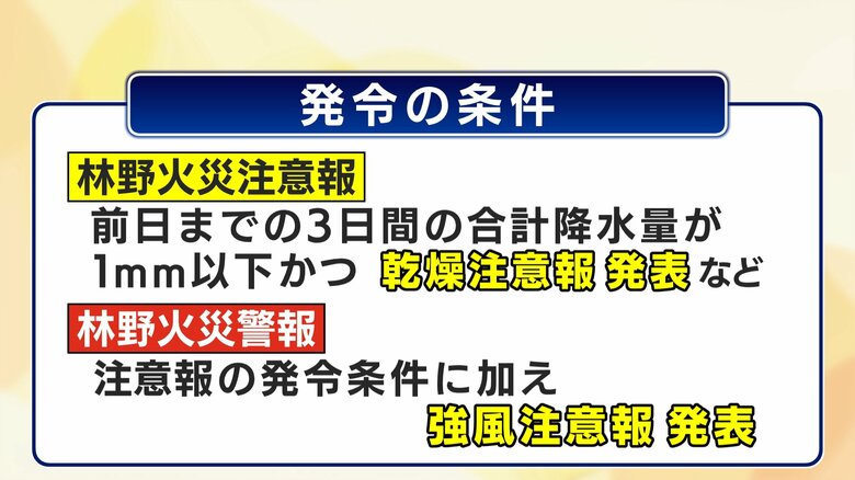 林野火災注意報と警報　発令の条件