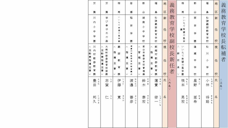 義務教育学校の校長転補者と副校長の新任者