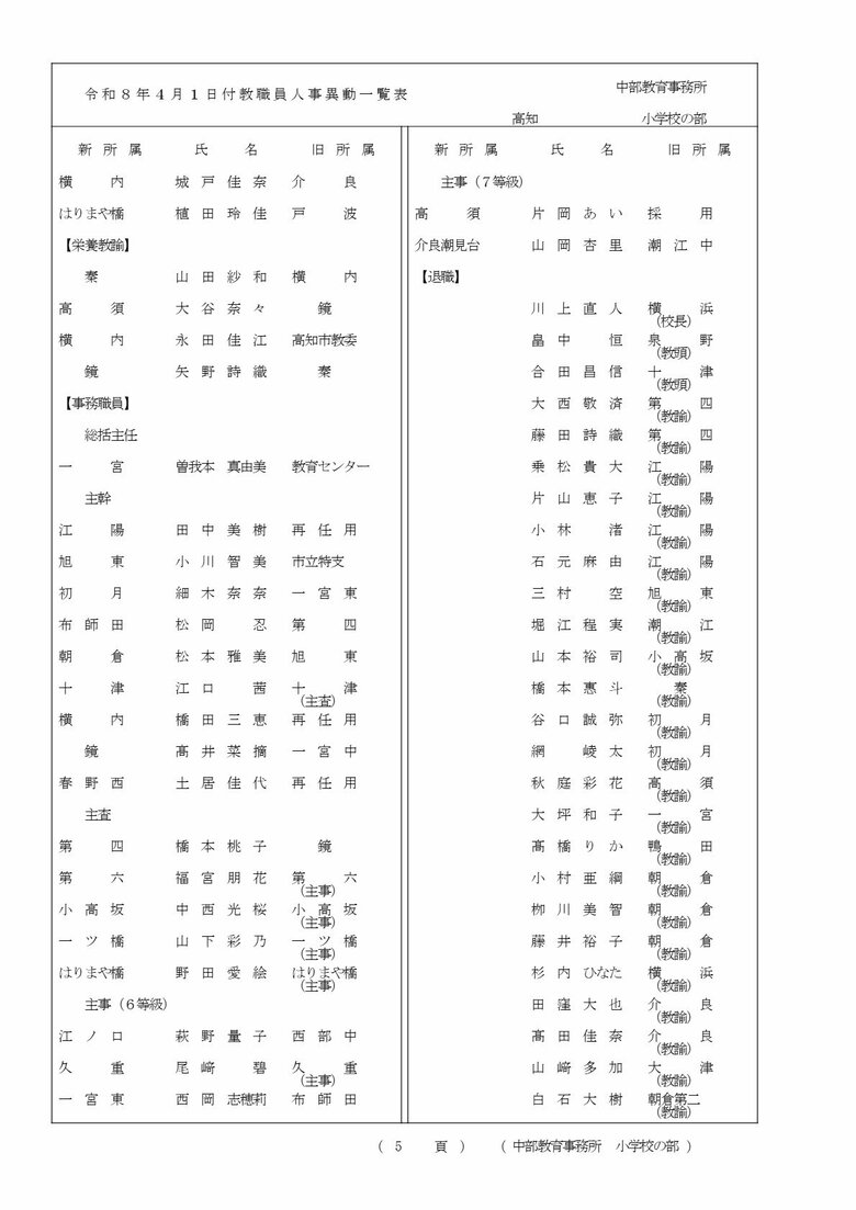 高知県教職員の人事異動【小学校】 12/22