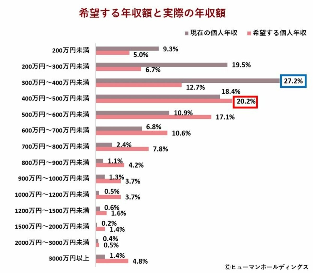Z世代1,000人調査で見えた“自分らしい働き方”のかたち｜キャリアにも