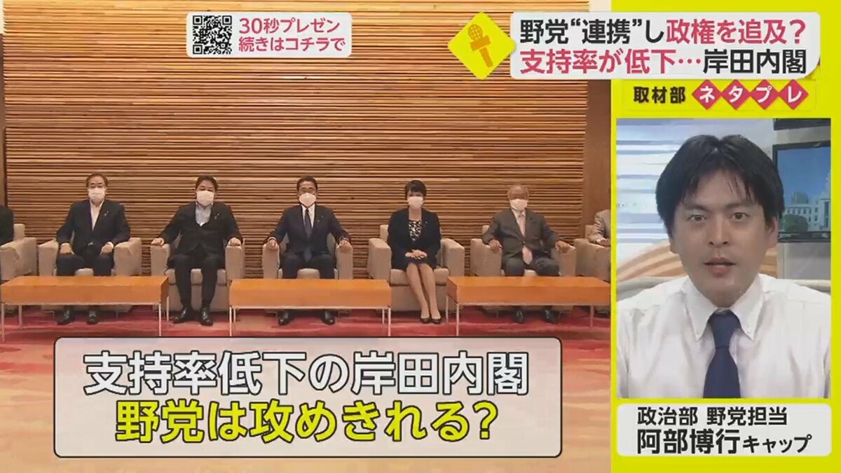 支持率