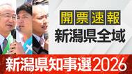 【新潟知事選・確定】現職の花角英世氏が55万票以上の得票で3選決める　土田氏・安中氏に大差
