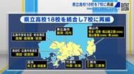 広島 県立高校18校を7校に再編　早ければ2029年から統合　呉と尾道の4校は保留