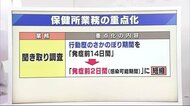 新型コロナ感染113人 6日連続100人超 保健所業務を重点化 行動調査を発症前2日に短縮【愛媛】