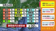 【静岡・新型コロナ】32人感染 浜松市ワクチン接種2回は56パーセント