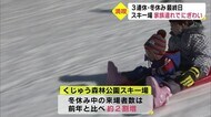 3連休最終日 スキー場賑わう ゲレンデ状態は良好! 大分・九重町