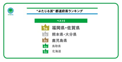 全国「豚汁」調査結果発表　エリアごとの呼び名や、味の好みの違いが判明～ファミマでは地域性を踏まえた異なる特長の豚汁を展開～これからの季節に合わせたスープ商品も発売！
