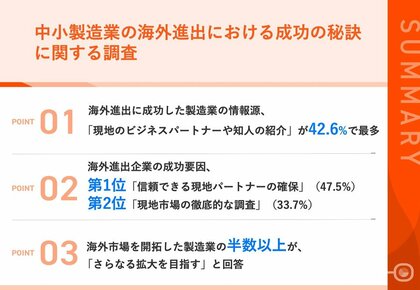 【円安を味方に!中小製造業の海外進出成功のカギとは?】海外売上高が増加している企業から見えた成功の秘訣を紹介